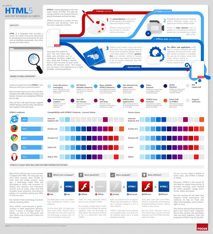 HTML 5: Ready for prime time (except…)